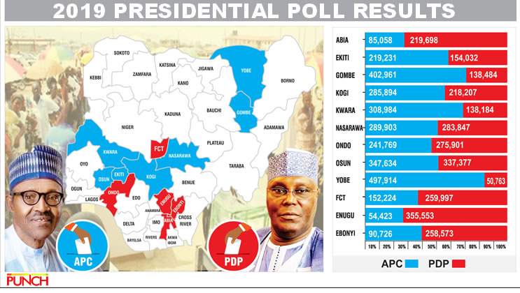 Election: Kano PDP rejects presidential, National Assembly poll results