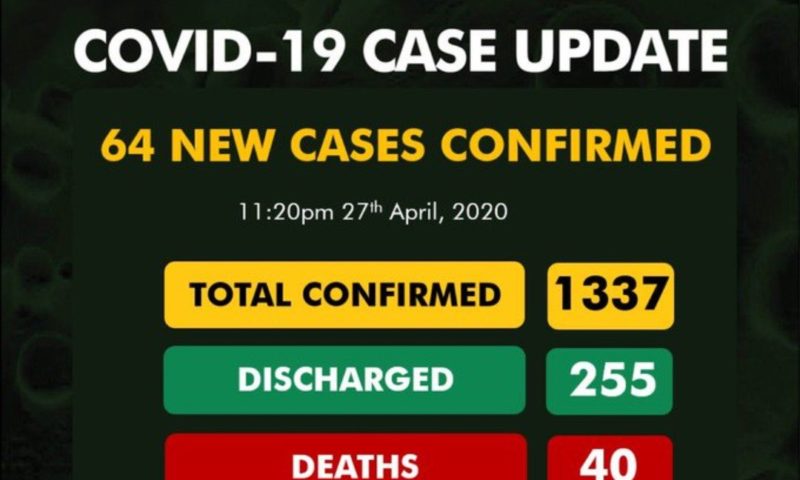 Nigeria’s Corvid-19 Continues Daily Decline As 64 New Cases Recorded; Total Now 1337