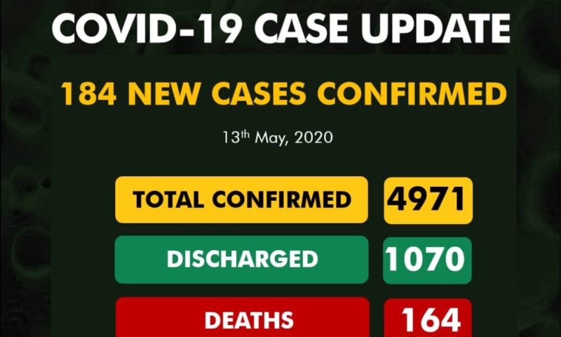 Breaking: Nigeria Records 184 New Cases of COVID-19, Six Deaths