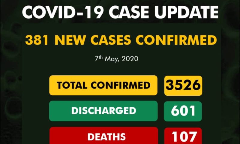 Covid-19: Nigeria Records 381 New Cases In 24 Hours; Total Now 3,526 With 601 Discharged and 107 Dead