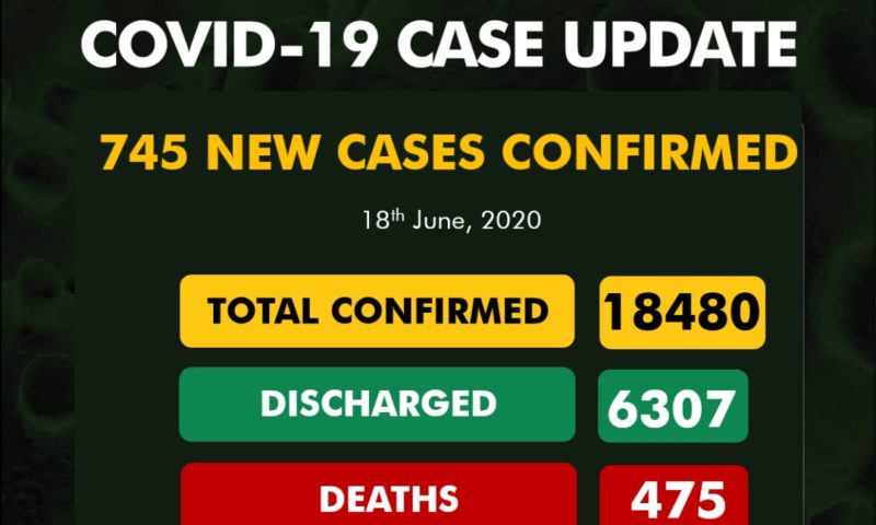 Nigeria Records 745 COVID-19 Cases, Total Now 18,480