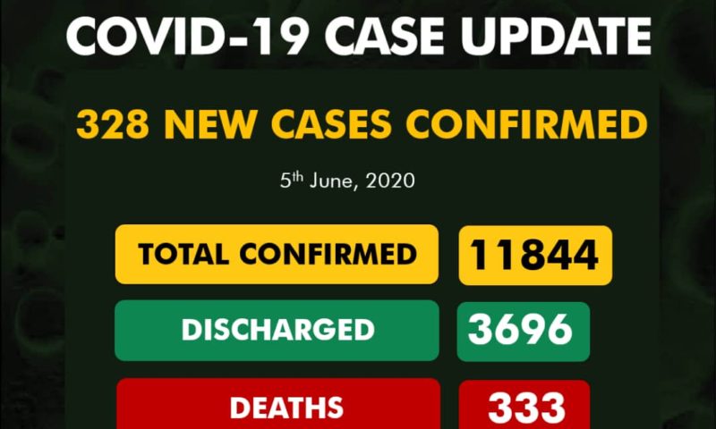 Nigeria Records 328 New Sases,Total Now 11,844