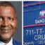 Dangote Absorbs N16Bn Loss To Ensure Nigerians Enjoy Petrol Affordability